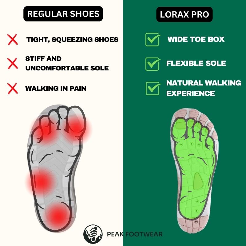 Lorax Pro - with Copper - Grounding Allround Barefoot Shoes