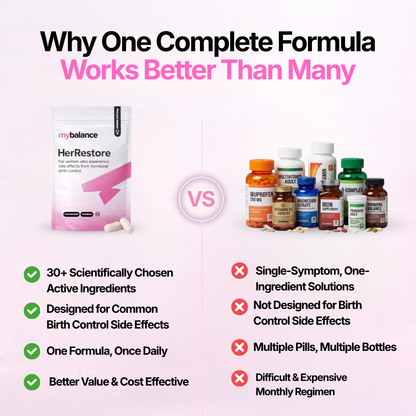 Hormonal Support for Women on Birth Control